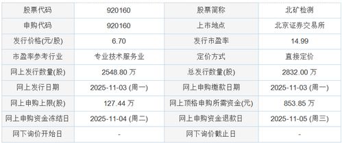 今日申购北矿检测，技术服务与技术推广双轮驱动