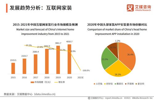 家居产业链投资价值与行业趋势深度解读 技术驱动下的43张图表与77页纯干货分析