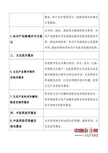 技术服务减税新政 全国推广助力企业创新