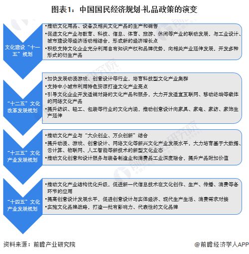 重磅 2023年中国礼品行业政策汇总及解读 全 推广具备文化创意 品牌内涵 科技创新礼品的发展
